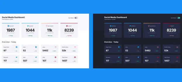The Social Media Dashboard, with its light theme beside its dark one