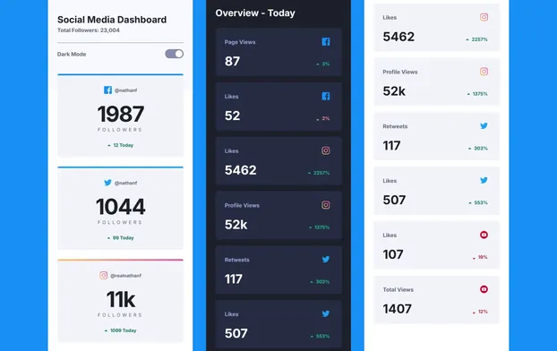 Social Media Dashboard static preview 2